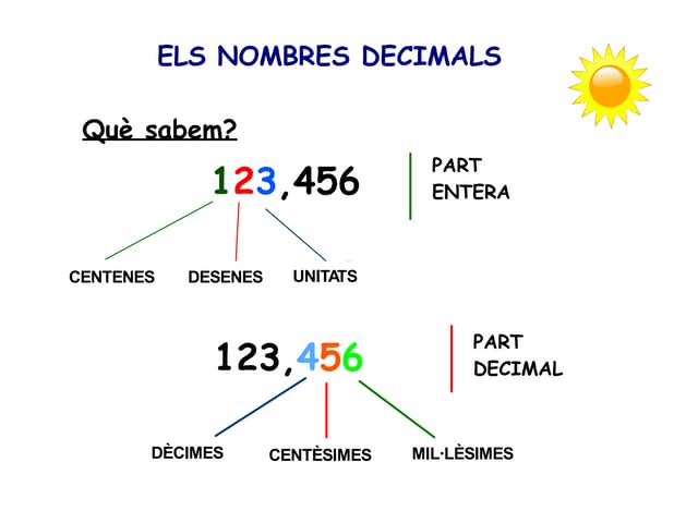 Decimals