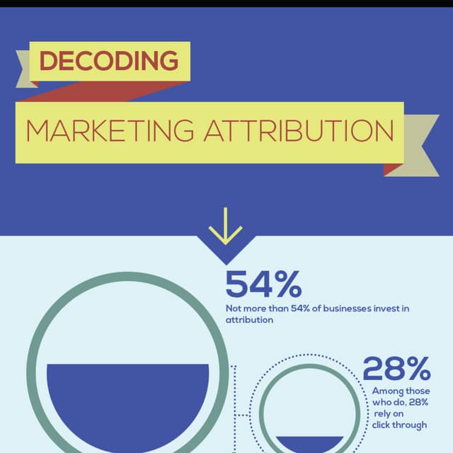 [Infographics] Decoding Marketing Attribution