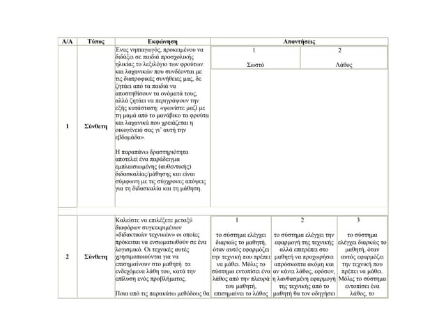 Δείγματα ερωτήσεων Πιστοποίησης ΚΣΕ (Γενικό μέρος)