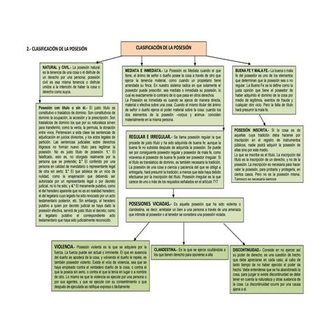 Clasificacion de la Posesion