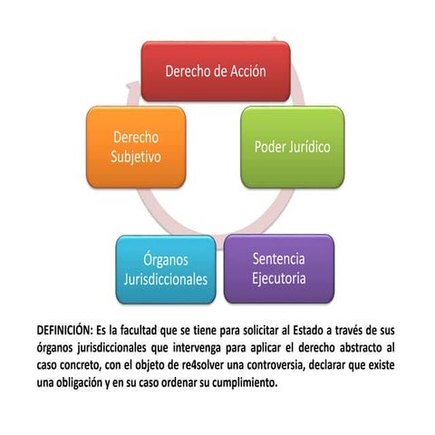 Derecho de acción