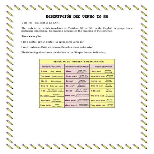 Descripción del verbo to be