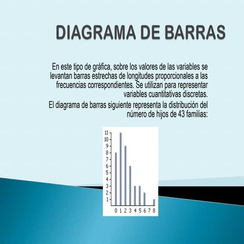 Diagrama de barras julissa jimenez