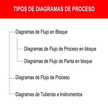Diagrama de flujo