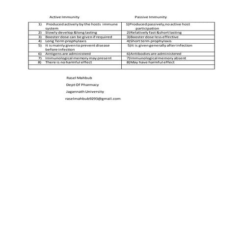 Difference bet active &amp;passive immunity