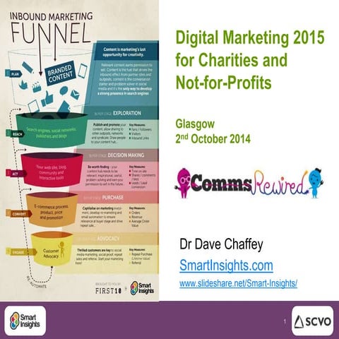 Digital Marketing for Charities