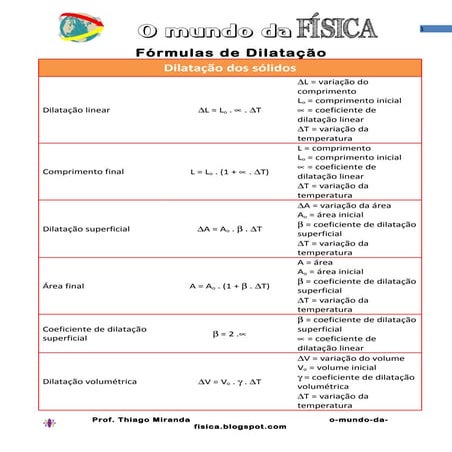 Fórmulas de Dilatação