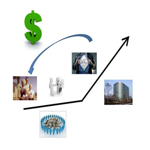 Dirk brown's startup funding presentation