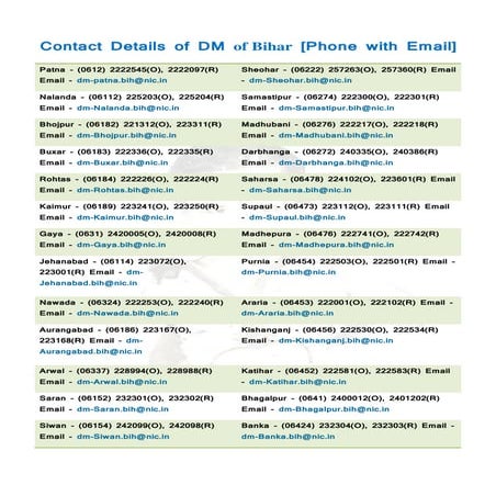 Dm,sp contact list of bihar & important website list of government of bihar