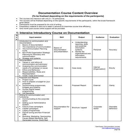 Documentation Modules