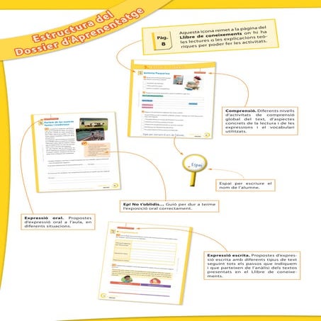 Dossier d'aprenentatge. Llengua catalana