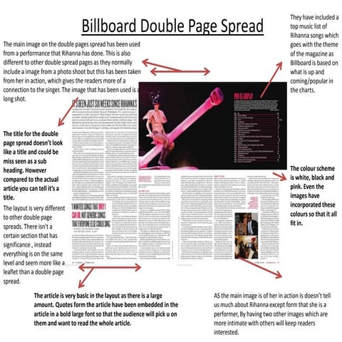 Double page spread analysis