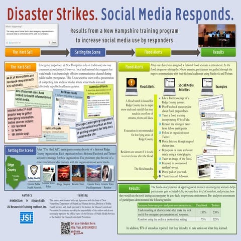 Disaster Strikes. Social Media Responds Poster Presentation
