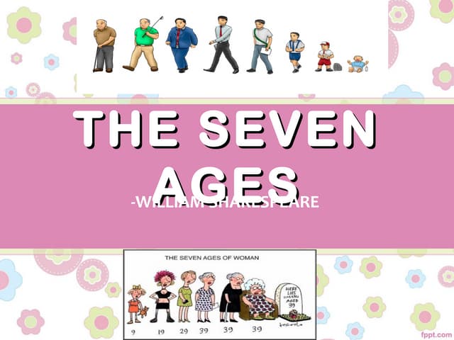 SEVEN AGES-WILLIAM SHAKESPEARE BY E.HARSHITHA