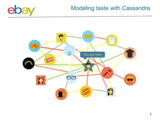 Graph Based Recommendation Systems at eBay