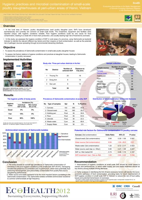 Hygienic practices and microbial contamination of small-scale poultry slaught...