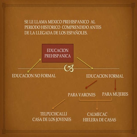 Educación Prehispanica
