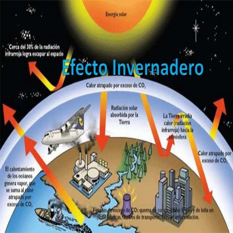 Efecto invernadero1