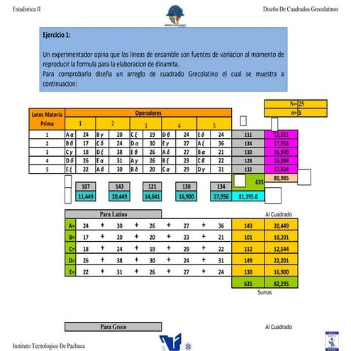 Ejercicios cuadrados greco latinos