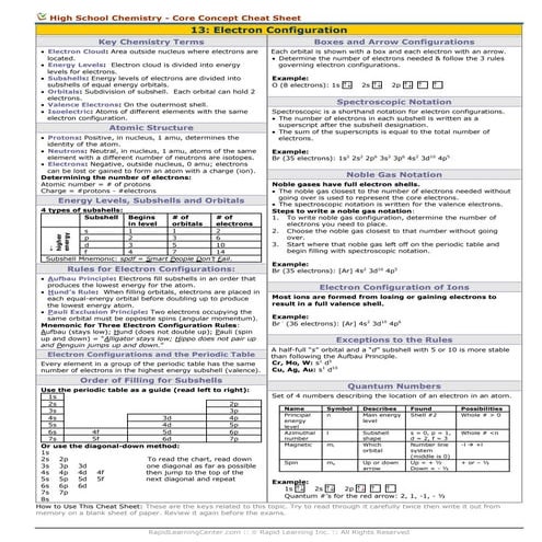 Electron configuration cheat sheet