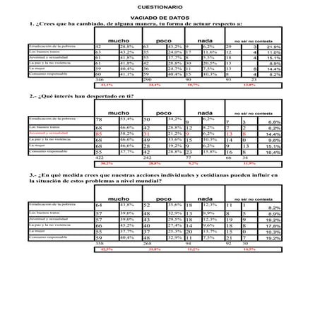 Encuesta cooperativo profesores