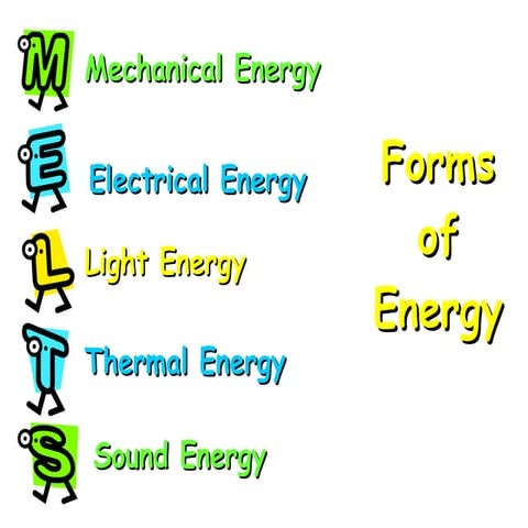Types of Energy