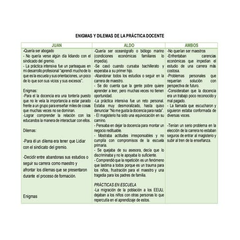 Enigmas y problemas de la práctica docente