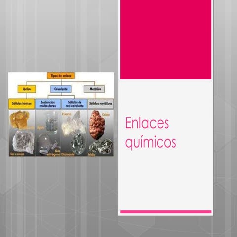 Enlaces químicos