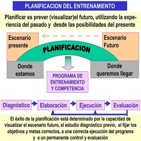 Entrenamiento y planificacion