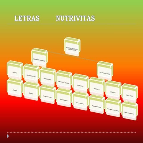 Esquema lengua tema 1
