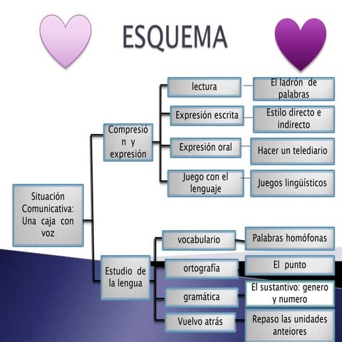 Esquema  tema 5