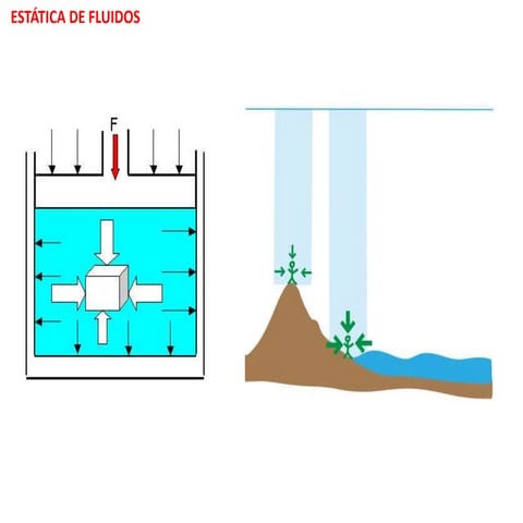 Estática de fluidos