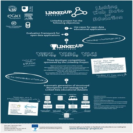 LinkedUp ESWC poster