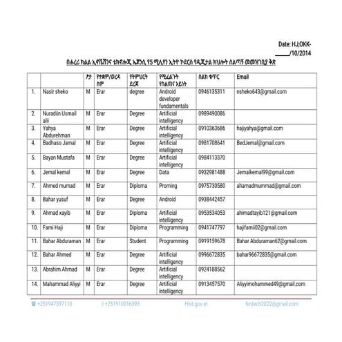 ethicoder registration data analytics methods