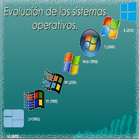 Evolución de los sistemas operativos