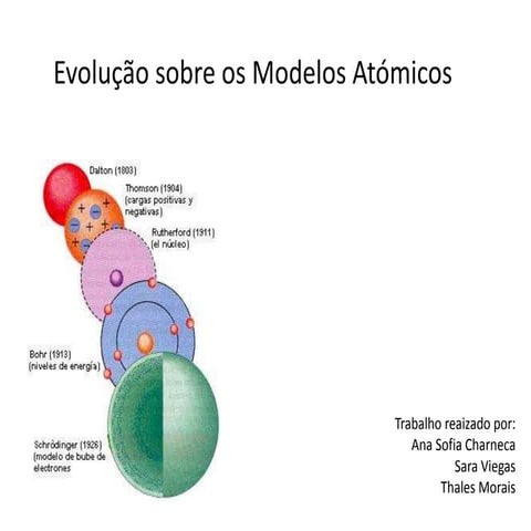 Evolução sobre os modelos atómicos