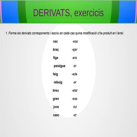 Exercicis derivats
