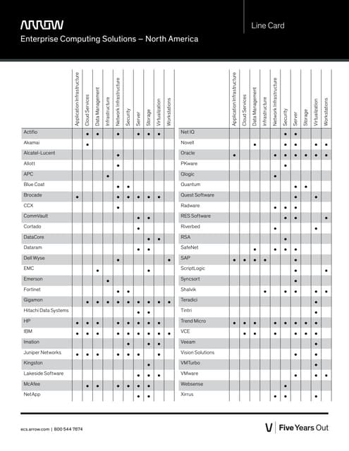 Arrow ECS Linecard 2014