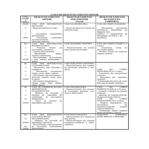 Fases do desenvolvimento_motor