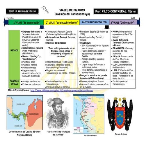 Ficha  xviii - viajes de pizarro y guerras civiles