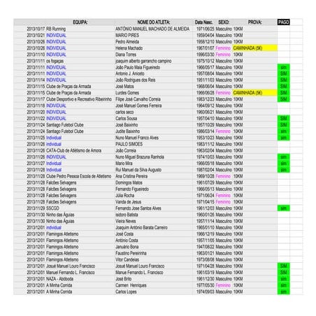 Ficha inscrição st estevão (respostas)   08.12.2013