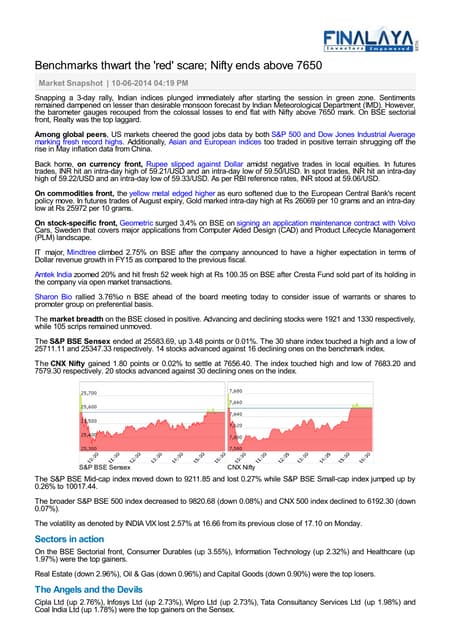 Finalaya daily market wrap 10 jun 2014