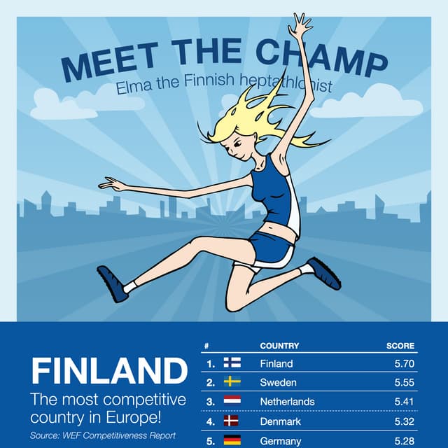 Finland in comparison  most competitive in europe 2014 (id 9563)