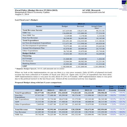 Fiscal policy review 2014