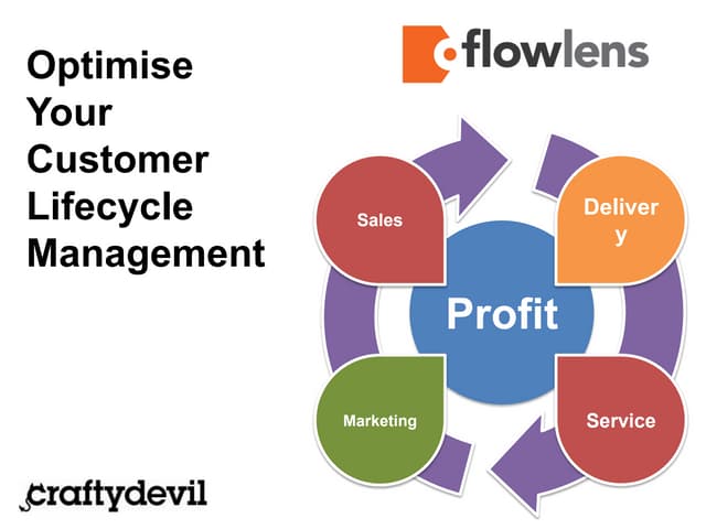 Flowlens Customer Lifecycle Management