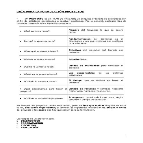 Formulación de proyectos
