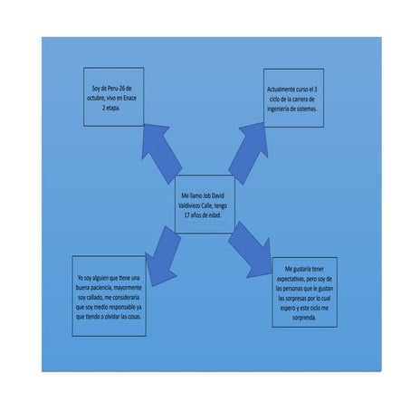 FORO+DE+PRESENTACIÓN.pdf
