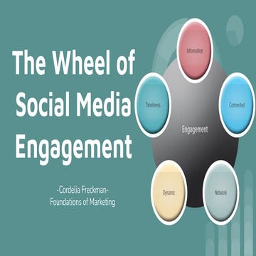 The Wheel of Social Media Engagement |Cordelia Freckman