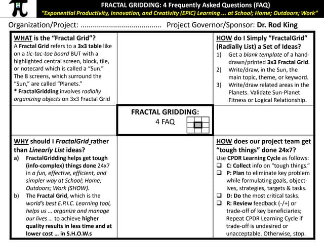 FRACTAL GRIDDING: A Visual Technique for Managing Personal, Enterprise, and N...