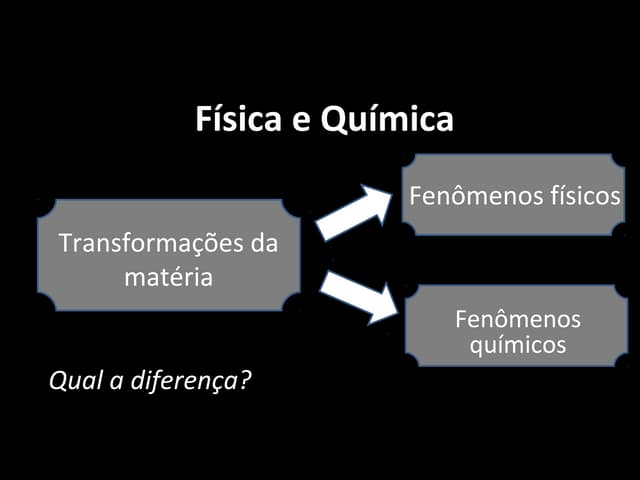 9º ano - 1ºbimestre - Fenômenos físicos e químicos